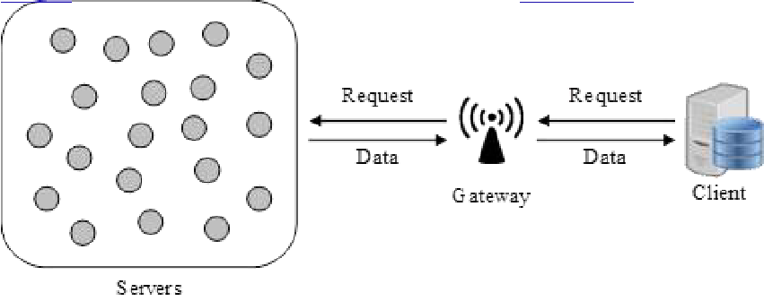 Adaptive Resource Observation for Congestion Alleviation using Constrained Application Protocol