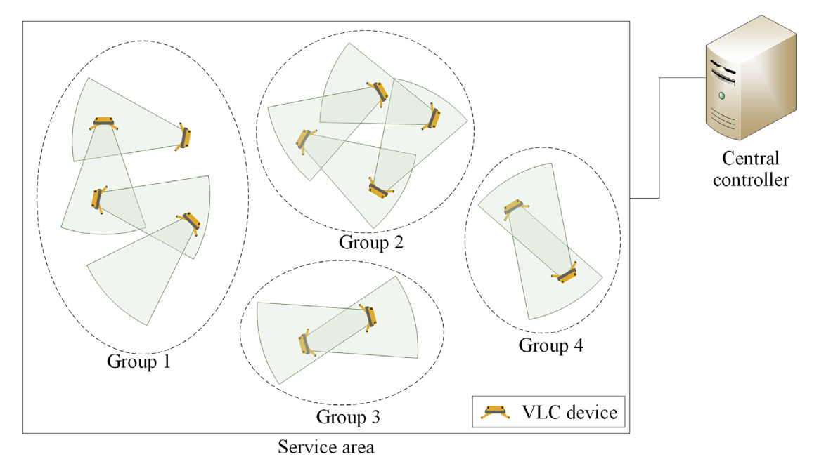 Group-based concurrent transmissions for spatial efficiency in IEEE 802.15. 7 visible light communications