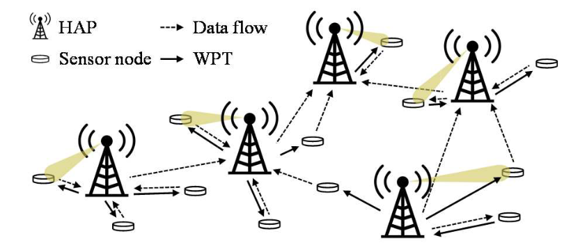 Q-learning-based Traffic-aware Parent Selection for Wireless Powered Sensor Networks