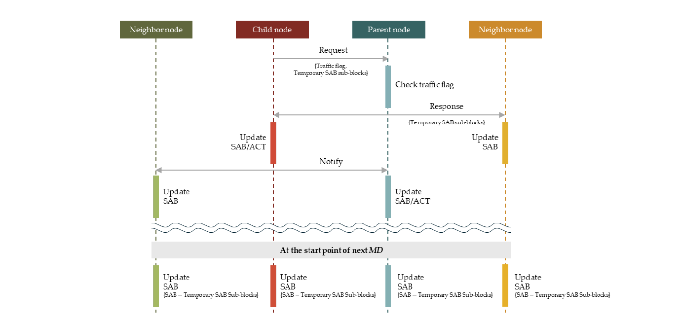 Delay-Compensated Time-Aware Shaper for Automotive Time-Sensitive Networks