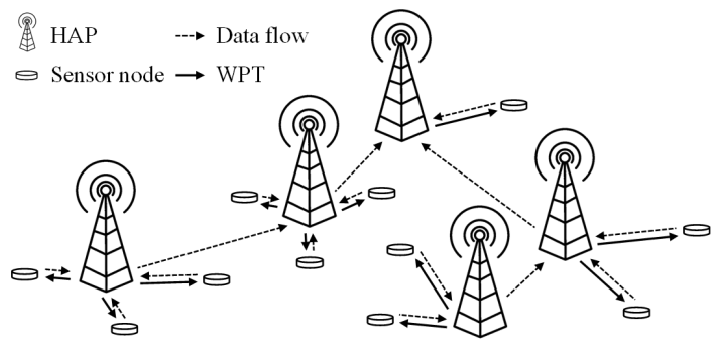 Impact of Slotframe Length on Performance of TSCH-based Wireless Powered Sensor Networks