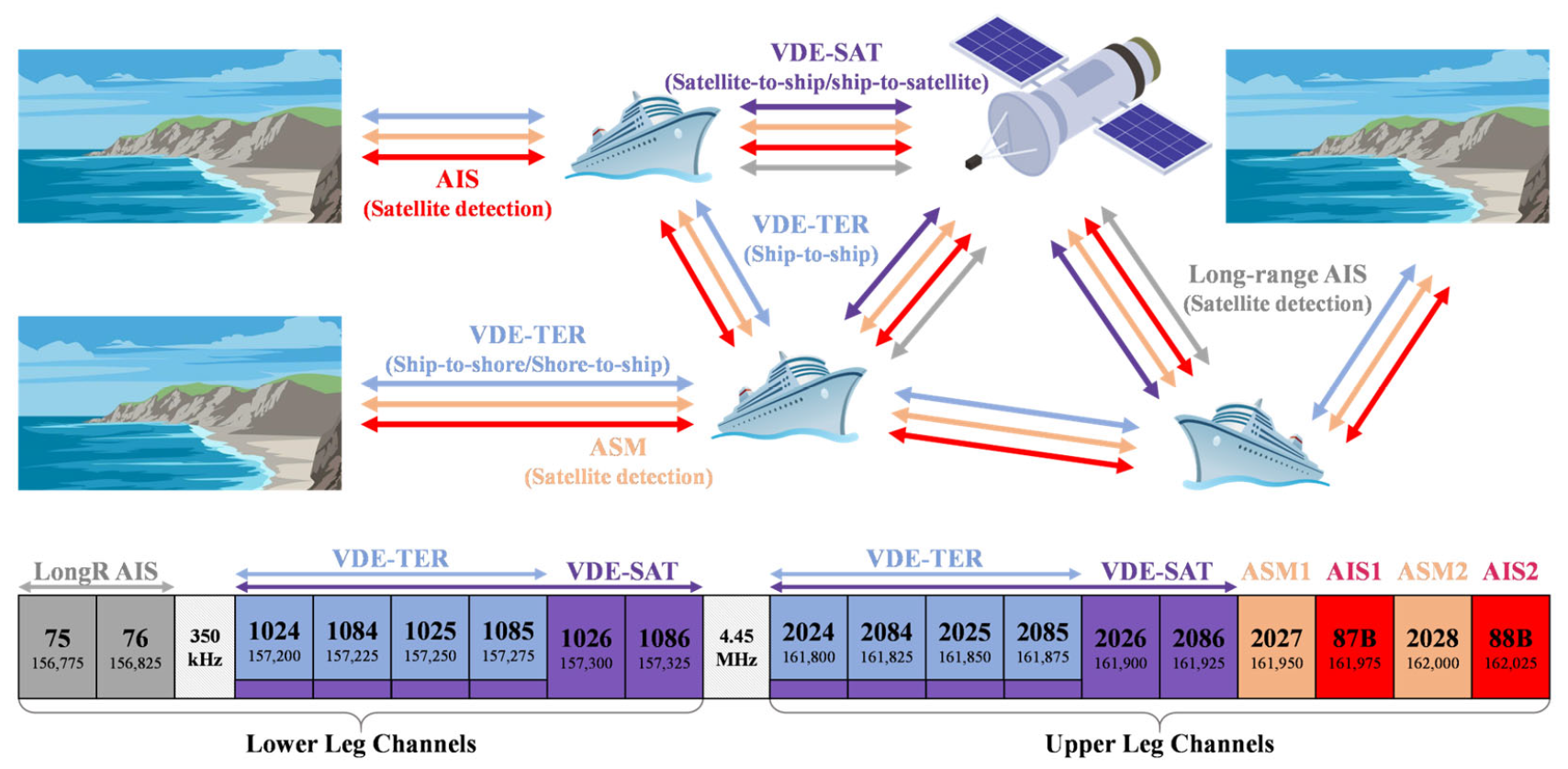 Slot Occupancy-Based Collision Avoidance Algorithm for Very-High-Frequency Data Exchange System Network in Maritime Internet of Things